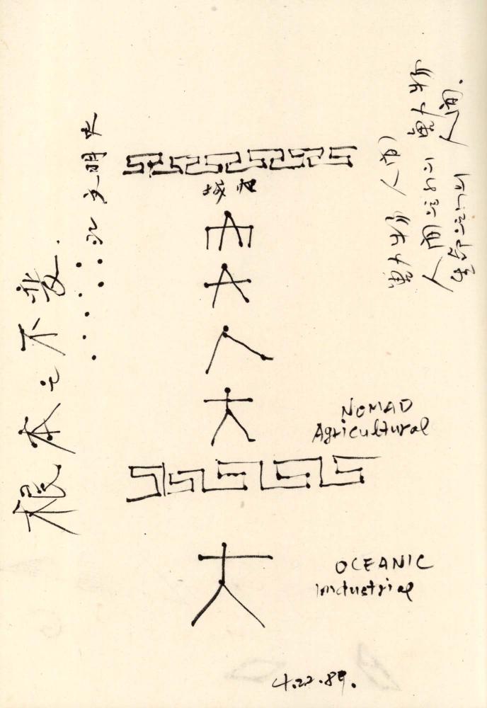1990년 김차섭 구상노트 1