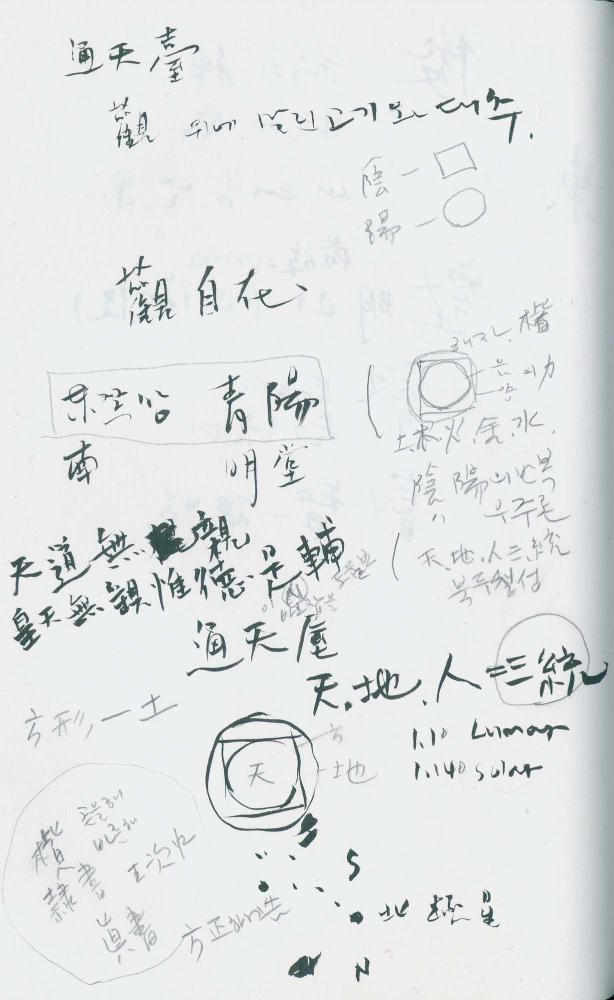 2000년 김차섭 구상노트 1