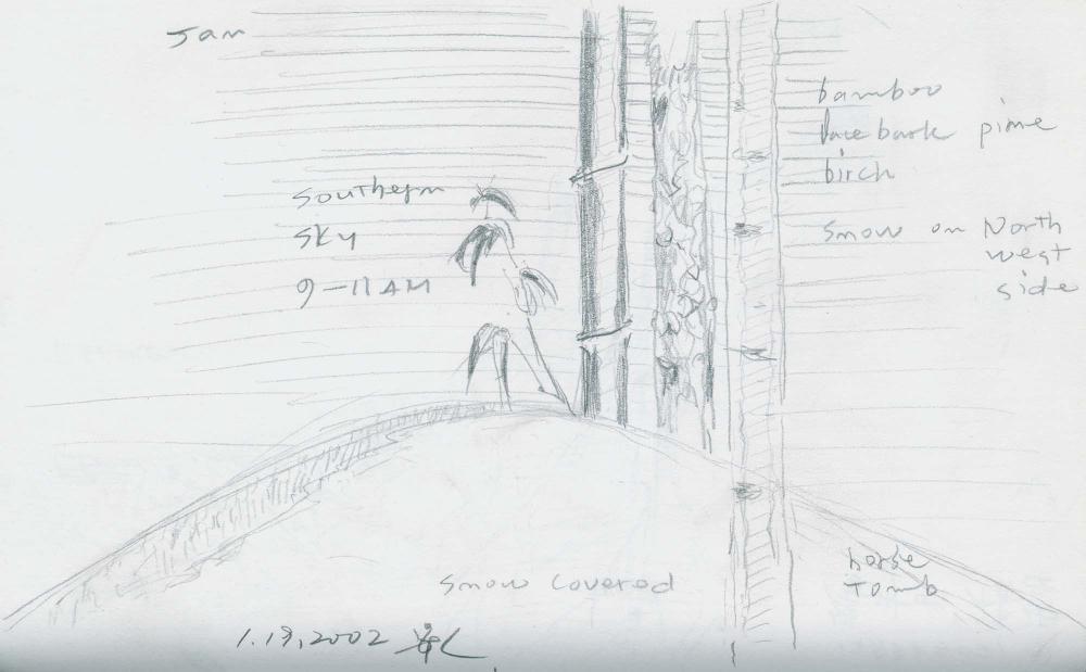 2000년 김차섭 구상노트 1