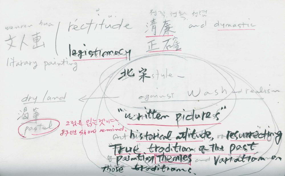 2000년 김차섭 구상노트 1
