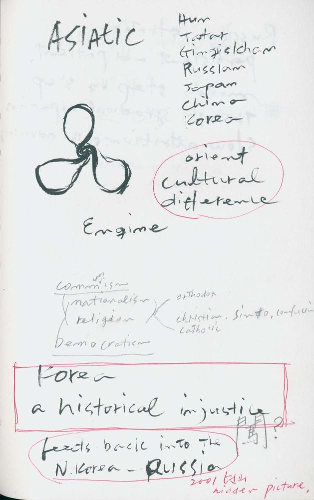 2000년 김차섭 구상노트 1