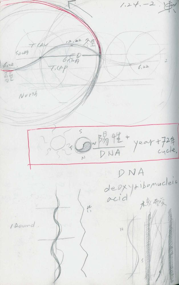 2000년 김차섭 구상노트 1