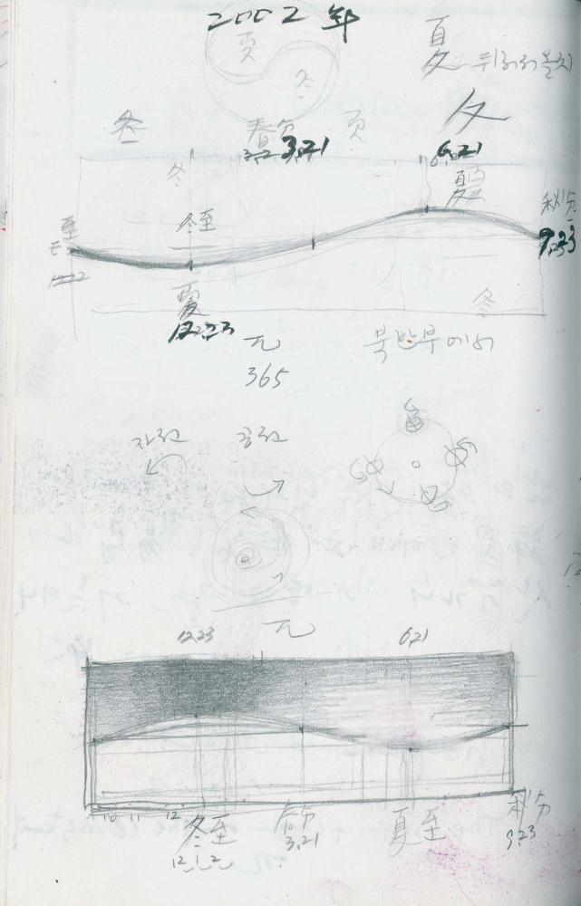 2000년 김차섭 구상노트 1