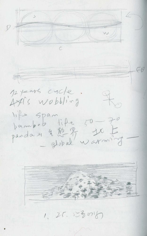 2000년 김차섭 구상노트 1