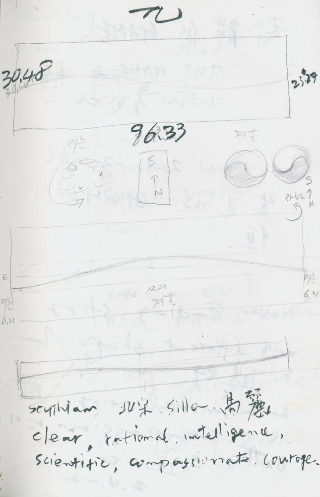 2000년 김차섭 구상노트 1