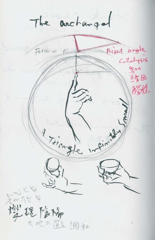 2000년 김차섭 구상노트 1