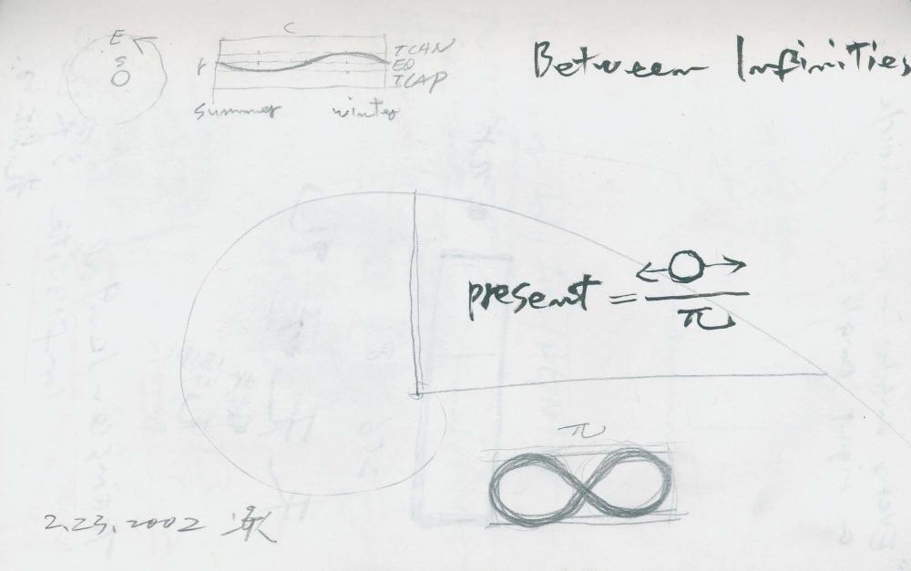 2000년 김차섭 구상노트 1