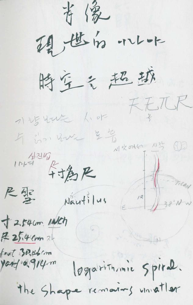2000년 김차섭 구상노트 1