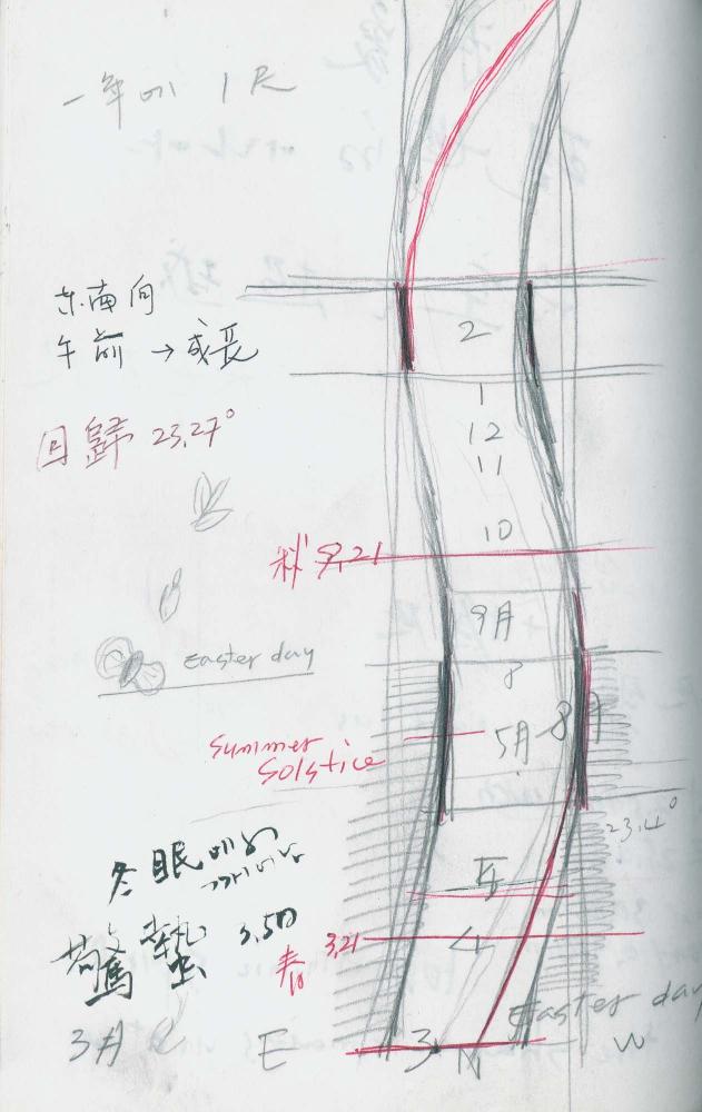 2000년 김차섭 구상노트 1