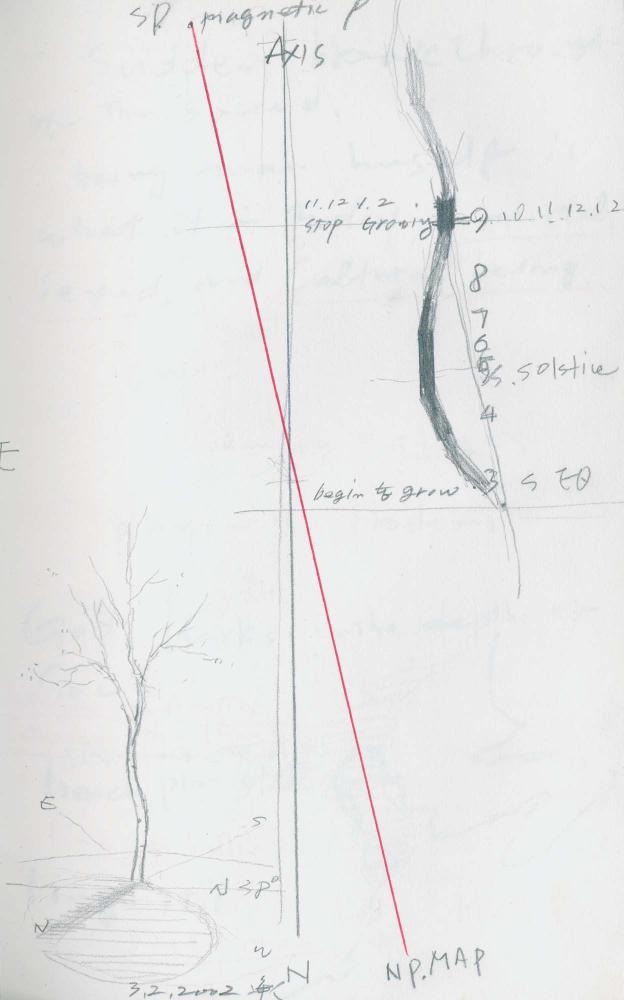 2000년 김차섭 구상노트 1