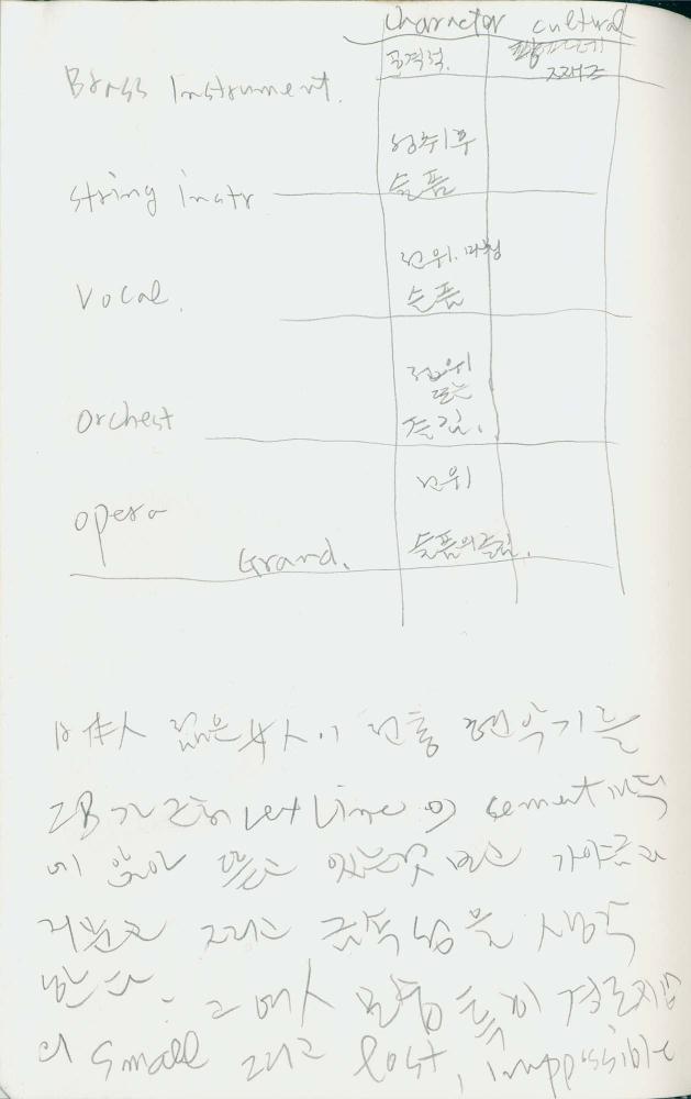 1988년 김차섭 구상노트 8