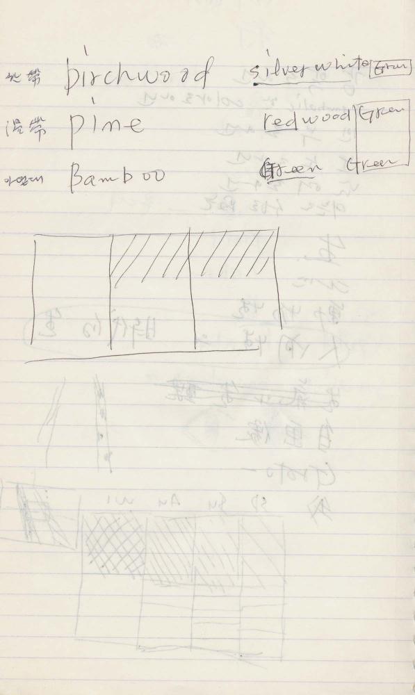 1993년 김차섭 구상노트 2