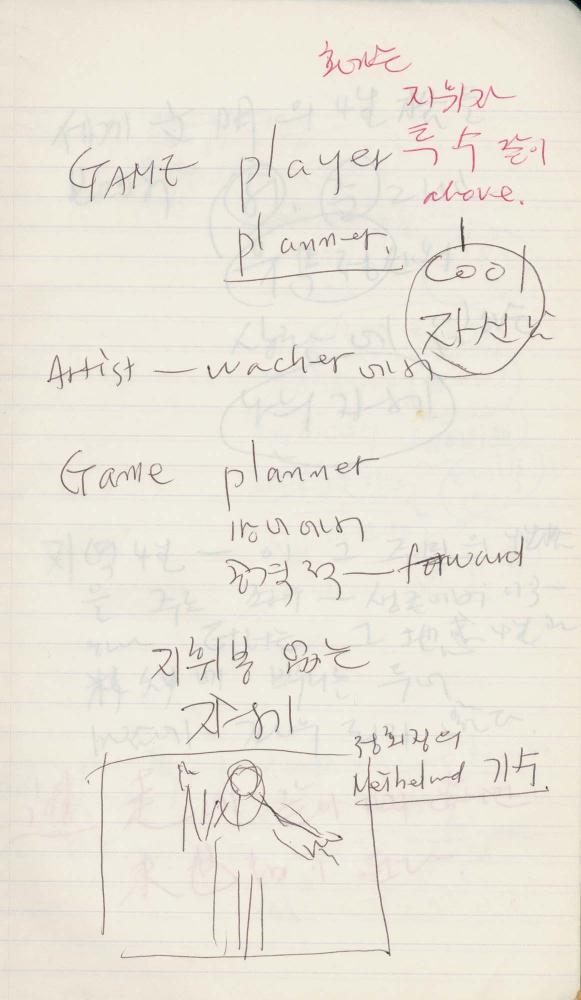 1993년 김차섭 구상노트 2