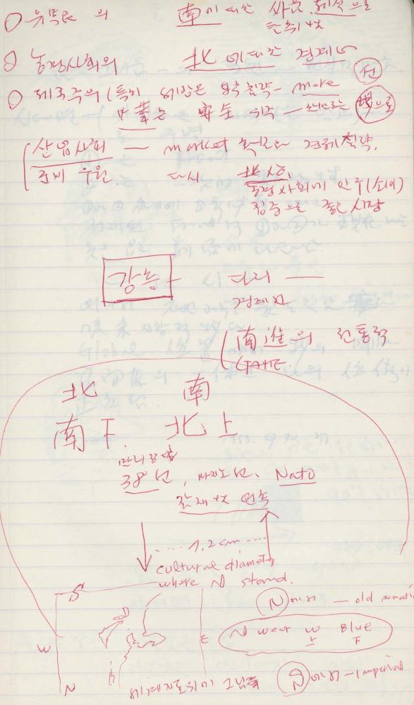 1993년 김차섭 구상노트 2