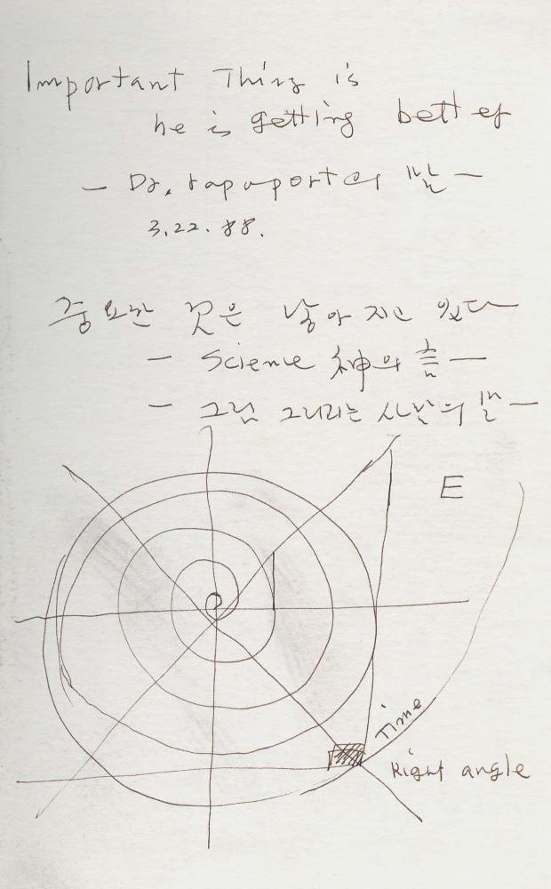 1988년 김차섭 구상노트 4 4
