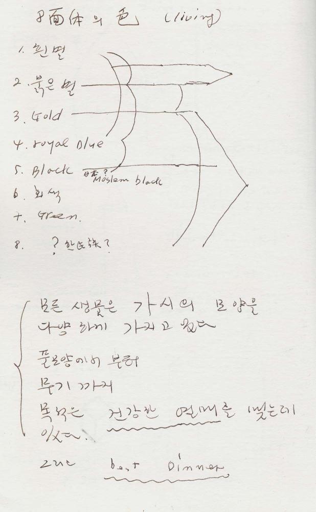 1988년 김차섭 구상노트 4 7