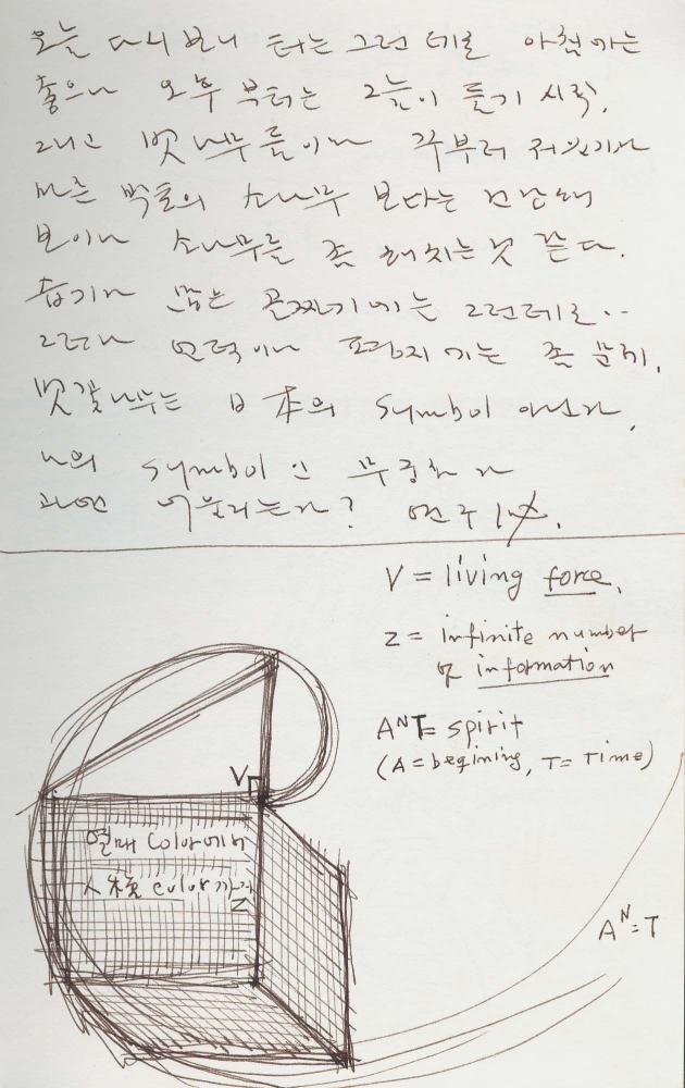 1988년 김차섭 구상노트 4