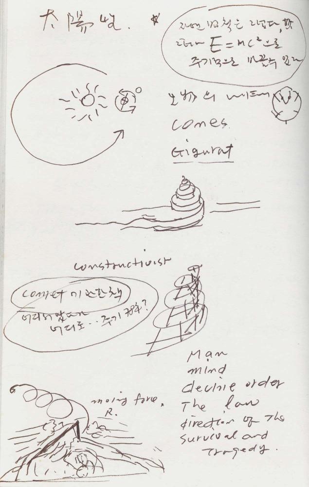 1988년 김차섭 구상노트 4