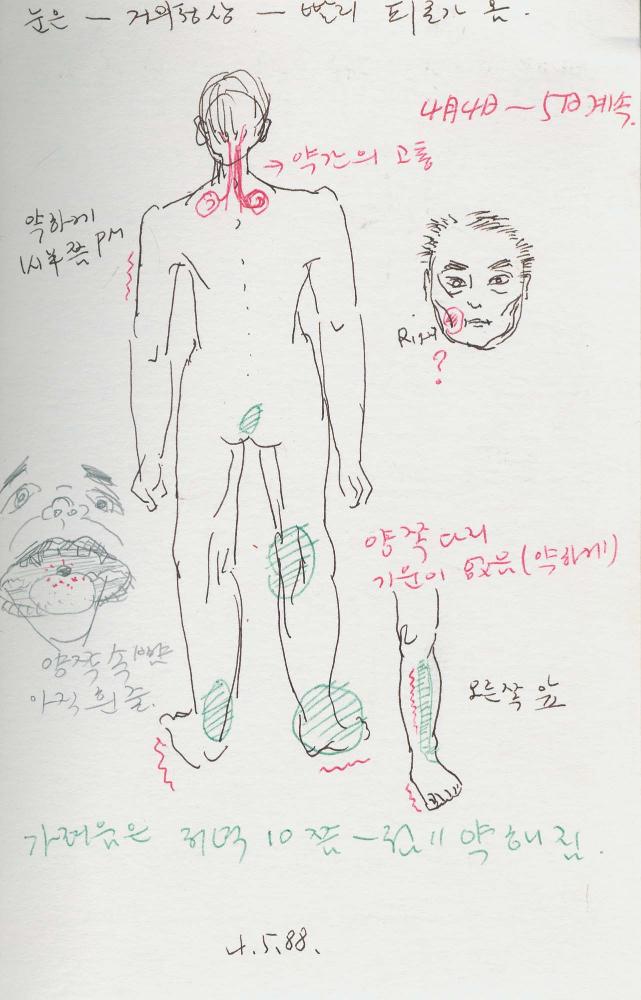 1988년 김차섭 구상노트 4