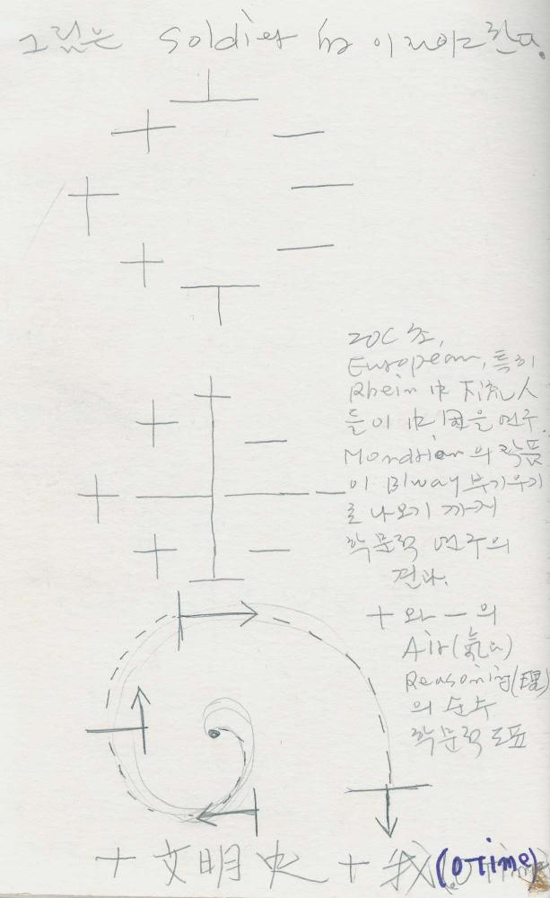 1988년 김차섭 구상노트 4