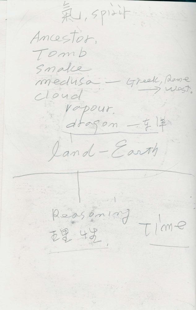 1988년 김차섭 구상노트 4