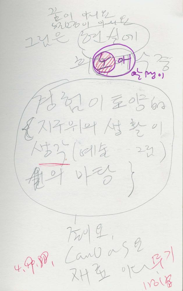 1988년 김차섭 구상노트 4