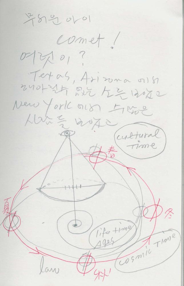 1988년 김차섭 구상노트 4