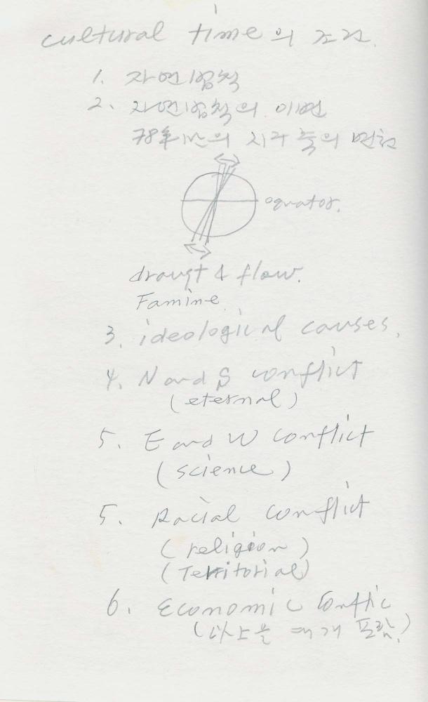 1988년 김차섭 구상노트 4
