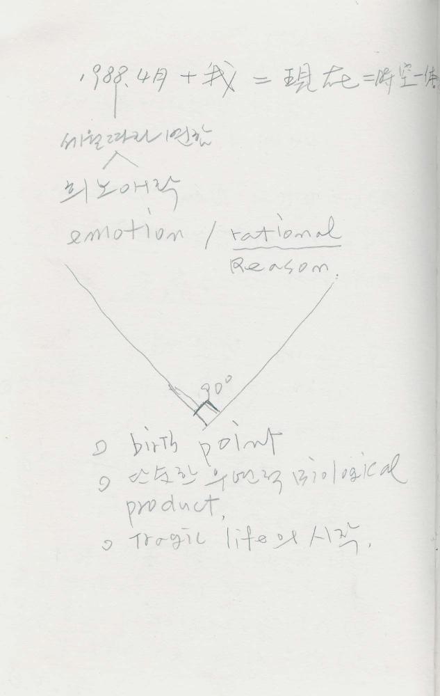 1988년 김차섭 구상노트 4