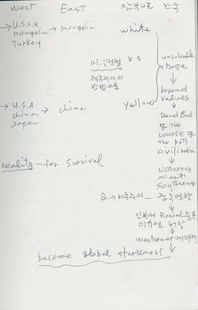 1988년 김차섭 구상노트 4
