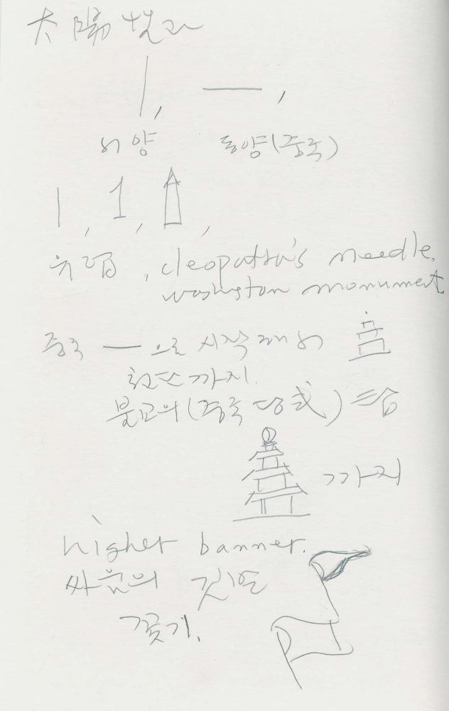 1988년 김차섭 구상노트 4