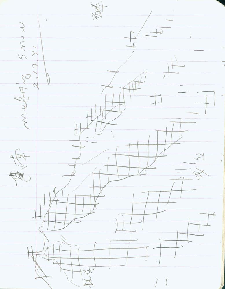 1991년 김차섭 구상노트 1