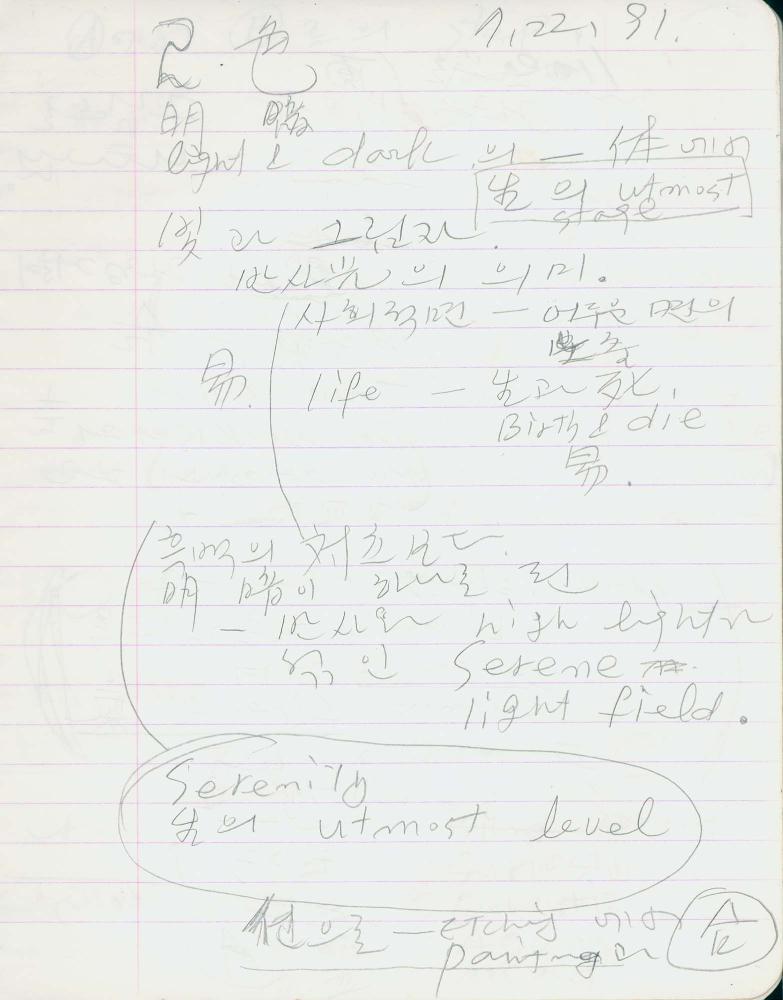 1991년 김차섭 구상노트 1