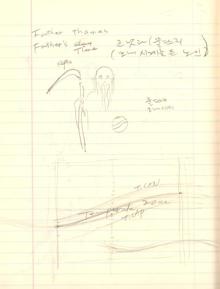 2002년부터 2003년까지 김차섭 구상노트