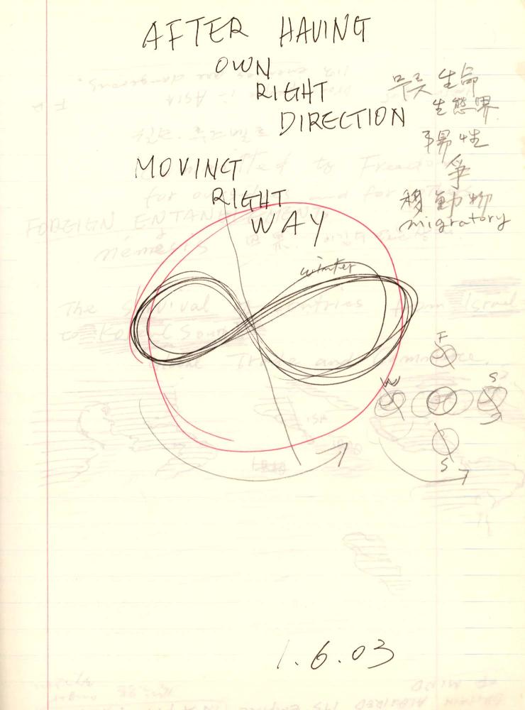 2002년부터 2003년까지 김차섭 구상노트