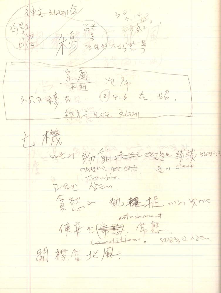 2002년부터 2003년까지 김차섭 구상노트