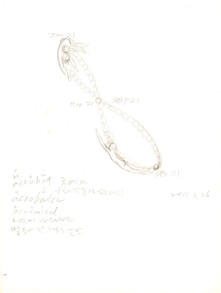 2011년 전후의 김차섭 구상노트 1 5