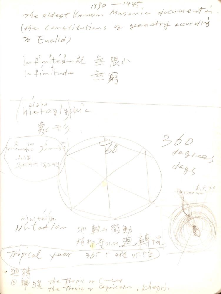 2011년 전후의 김차섭 구상노트 1