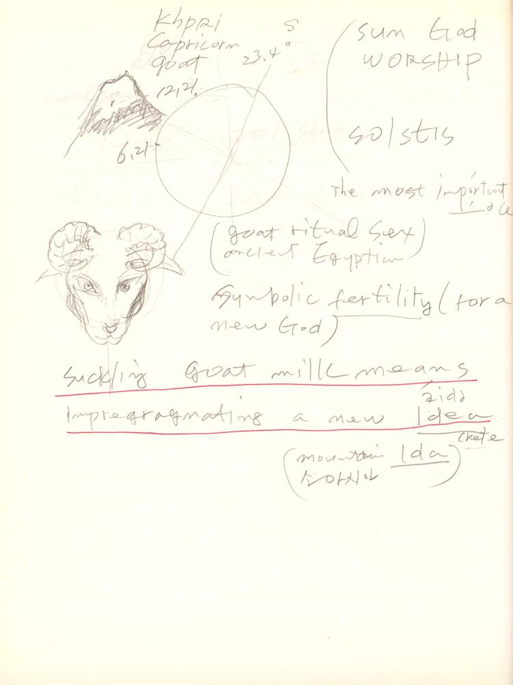 2011년 전후의 김차섭 구상노트 1