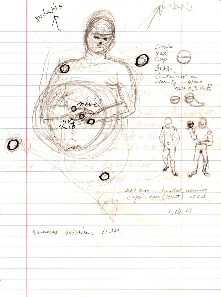 2005년 전후의 김차섭 구상노트 1