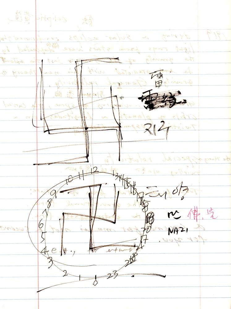 2005년 전후의 김차섭 구상노트 1
