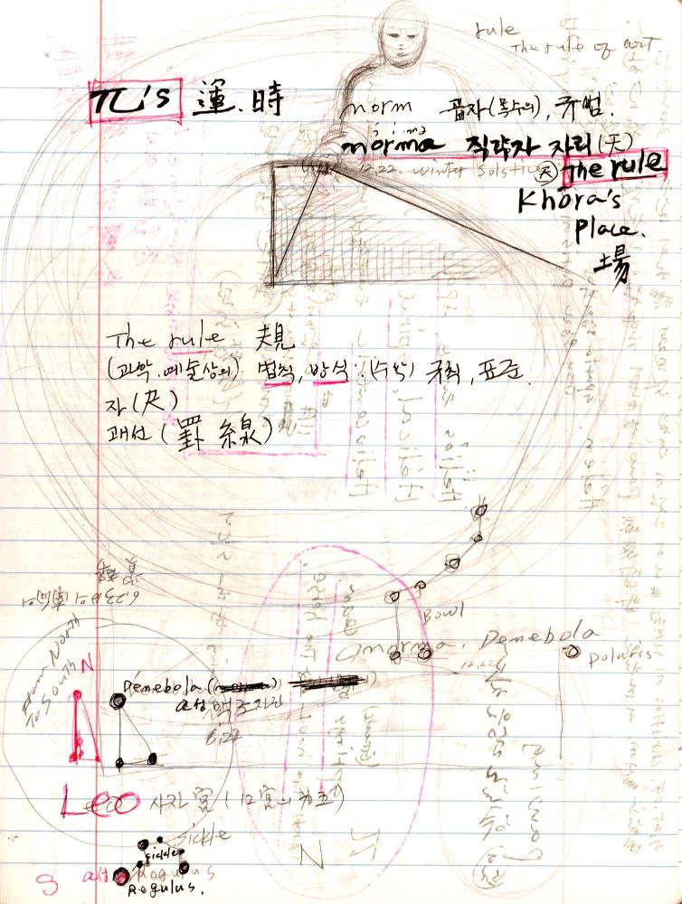 2005년 전후의 김차섭 구상노트 1