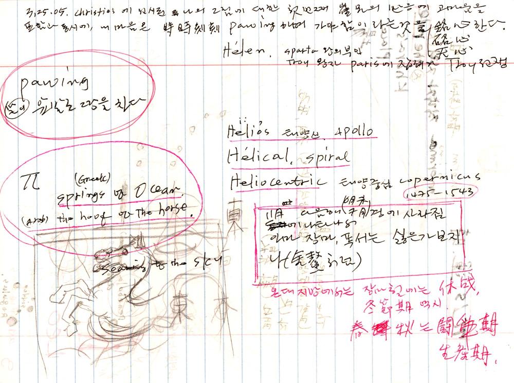 2005년 전후의 김차섭 구상노트 1