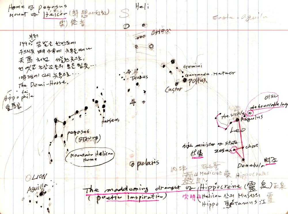 2005년 전후의 김차섭 구상노트 1