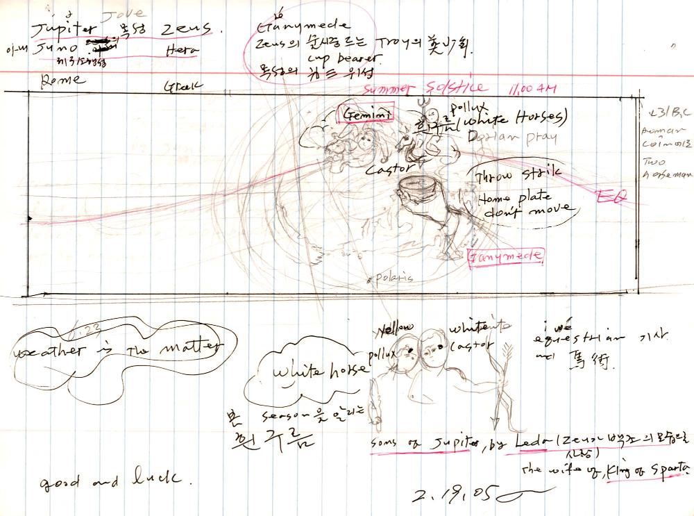 2005년 전후의 김차섭 구상노트 1