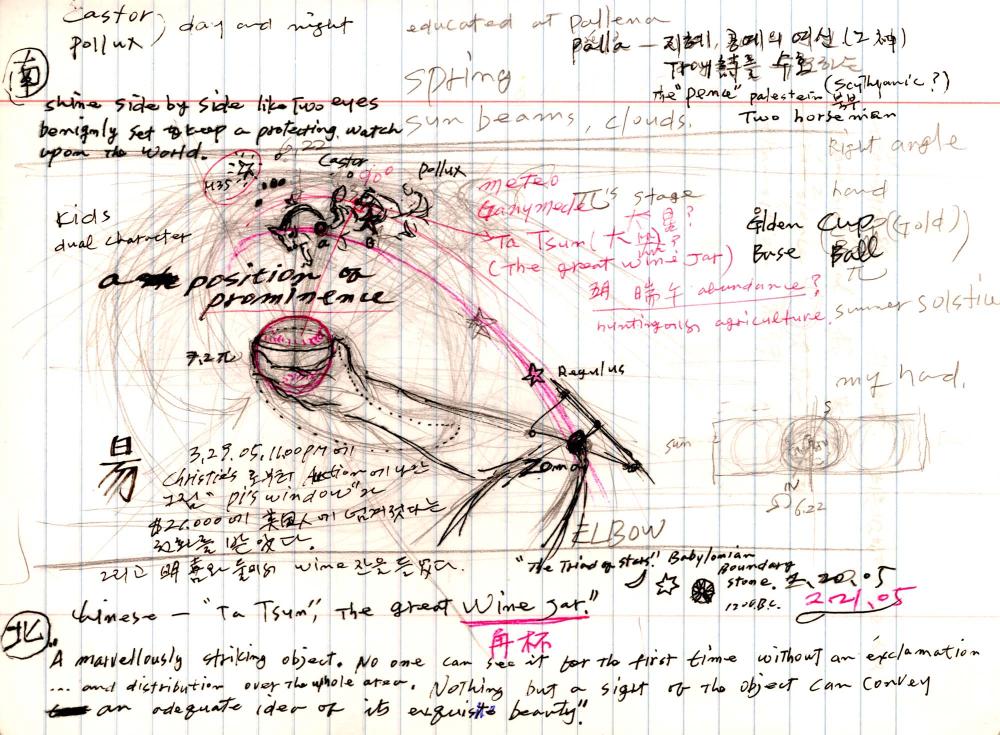 2005년 전후의 김차섭 구상노트 1