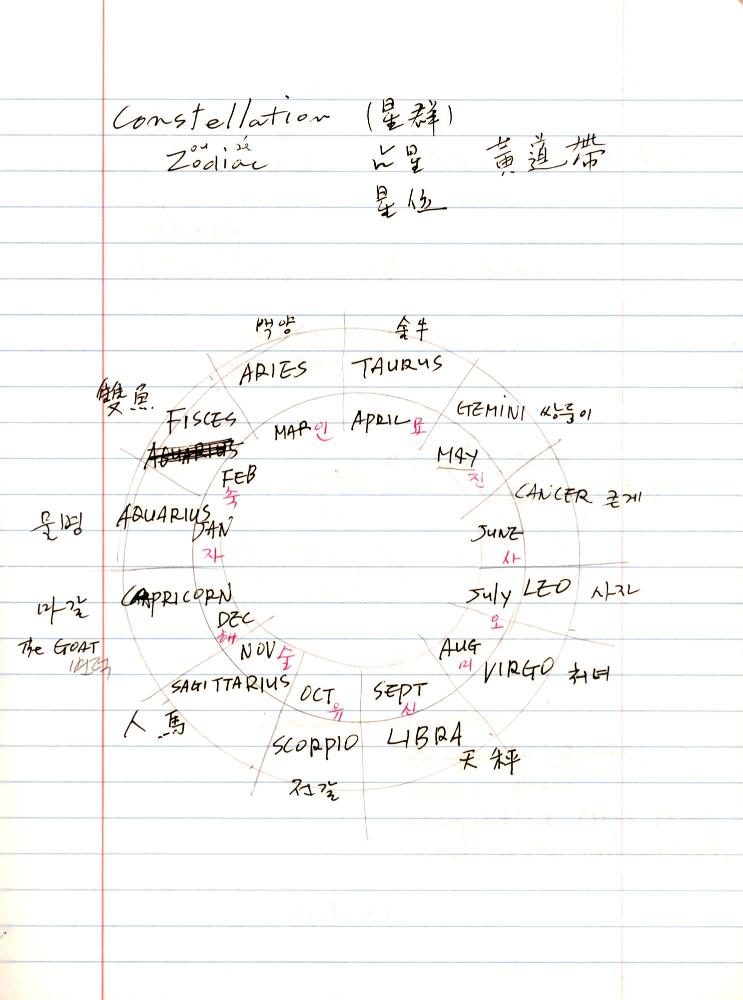 2005년 전후의 김차섭 구상노트 1