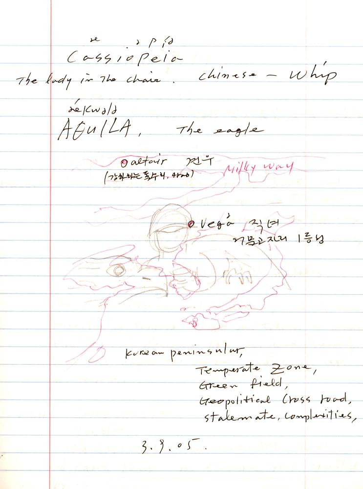 2005년 전후의 김차섭 구상노트 1