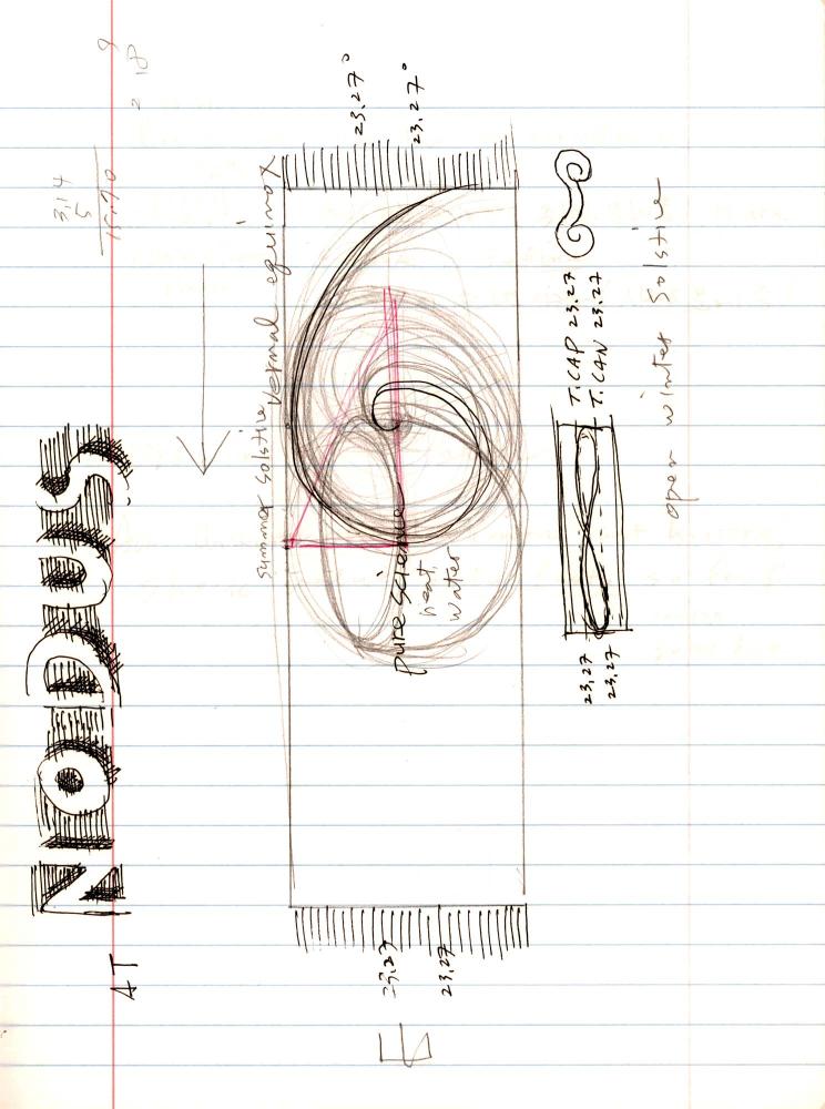 2005년 전후의 김차섭 구상노트 1