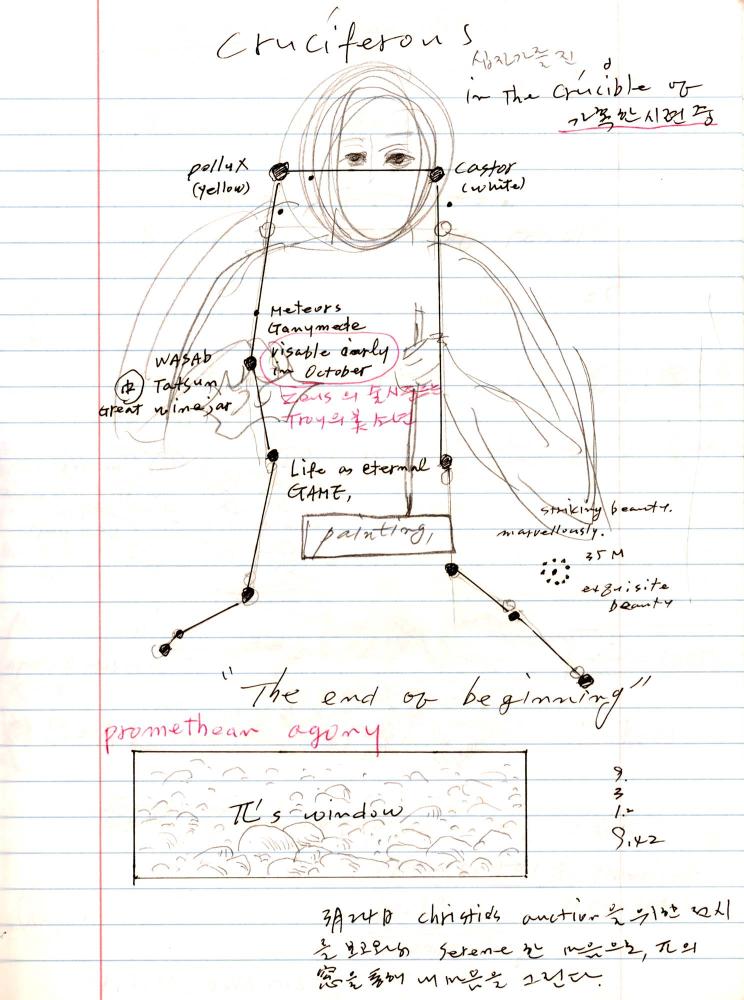 2005년 전후의 김차섭 구상노트 1